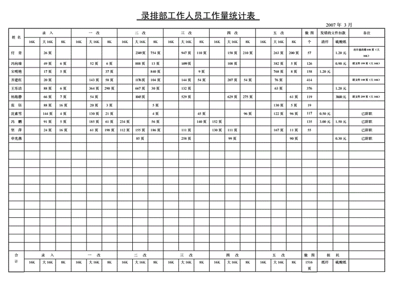 新闻稿统计