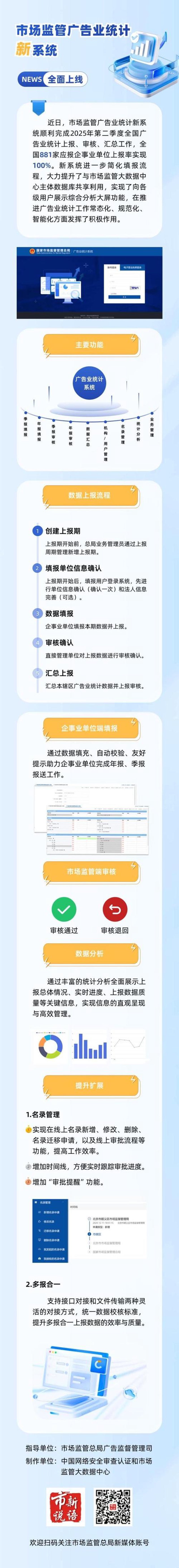 供稿统计：提高工作效率的关键工具