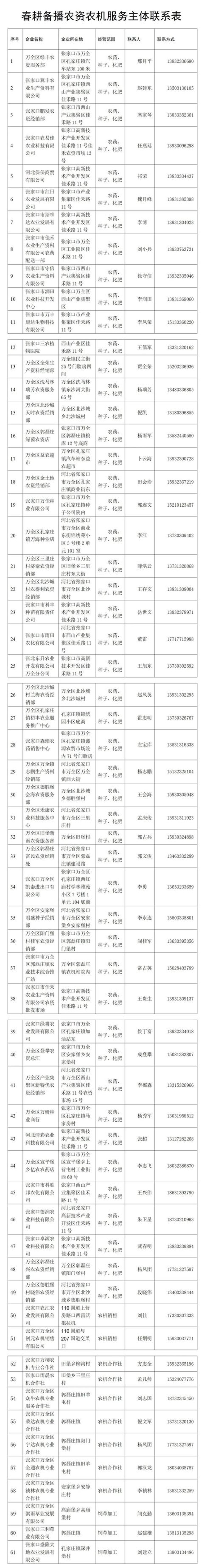 数据的力量：透视投稿行业的统计奇迹