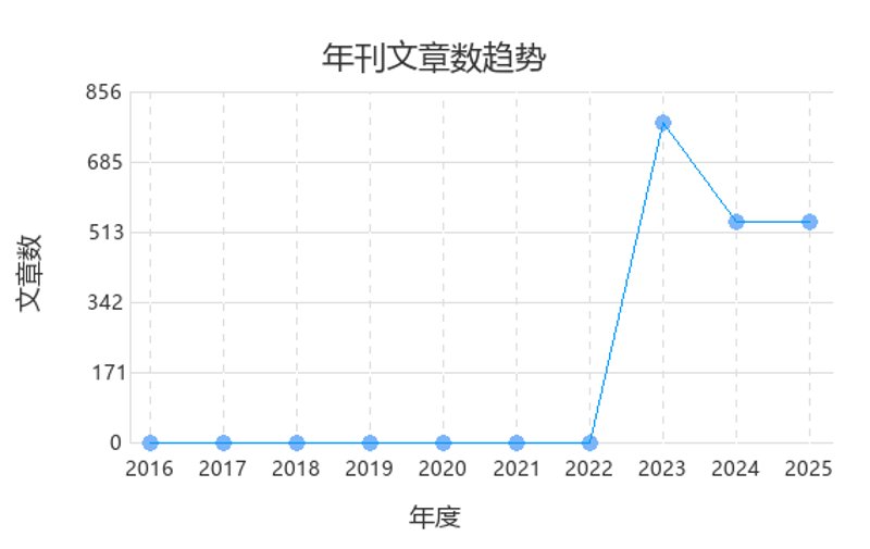 供稿统计：让自媒体管理更高效