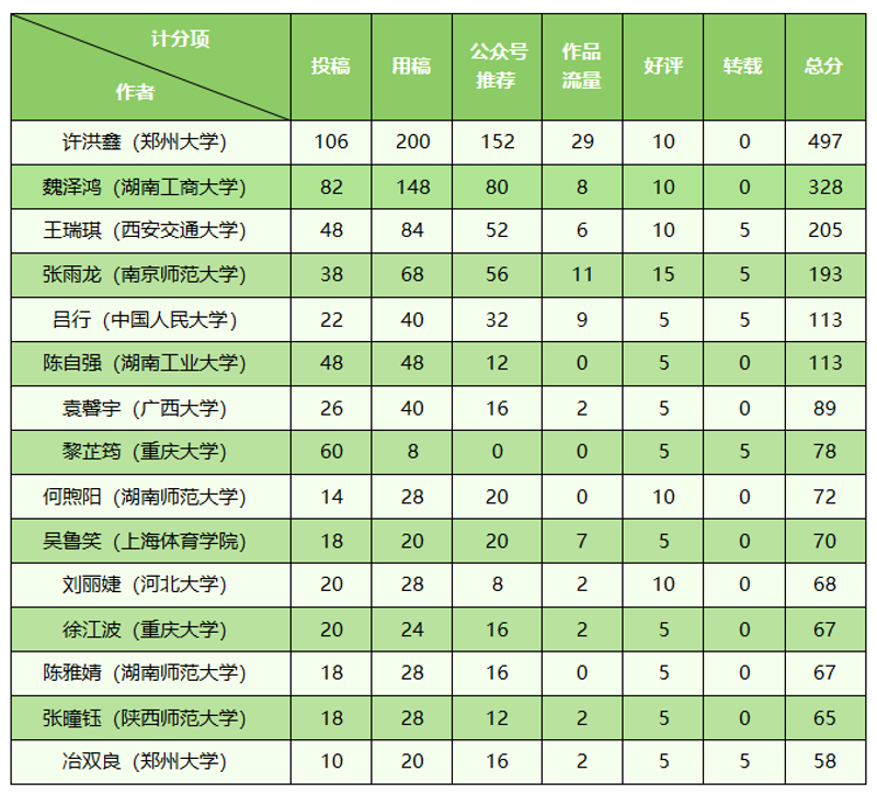 如何让稿件管理变得轻松愉快